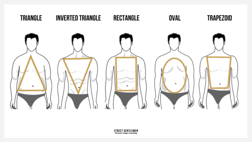 Inverted Triangle Male Body Shape : Quick Guide and Styling Tips