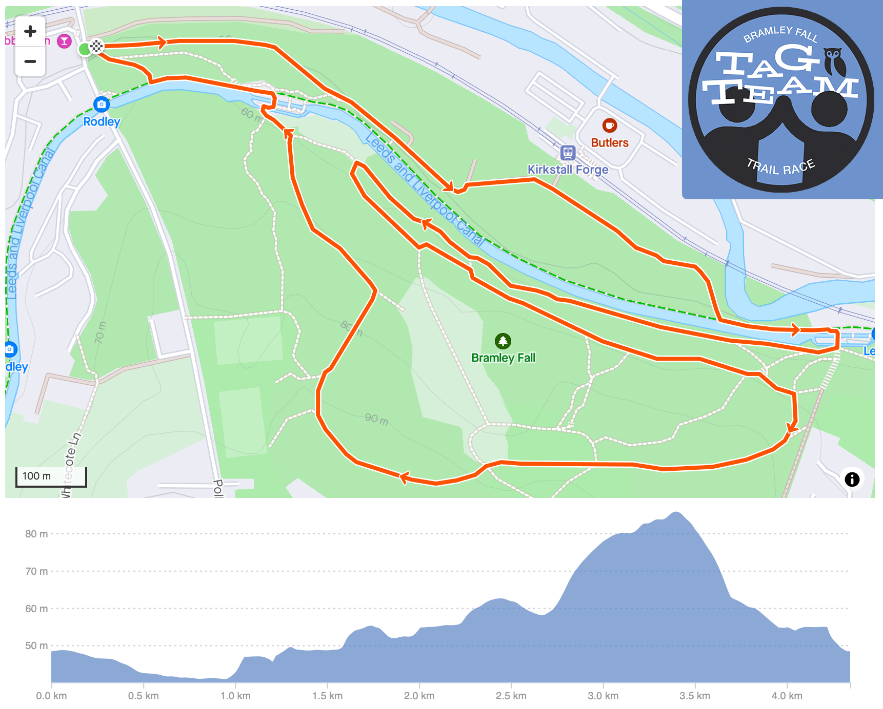 Bramley Fall Tag Team Race — GREAT OWL RUNNING