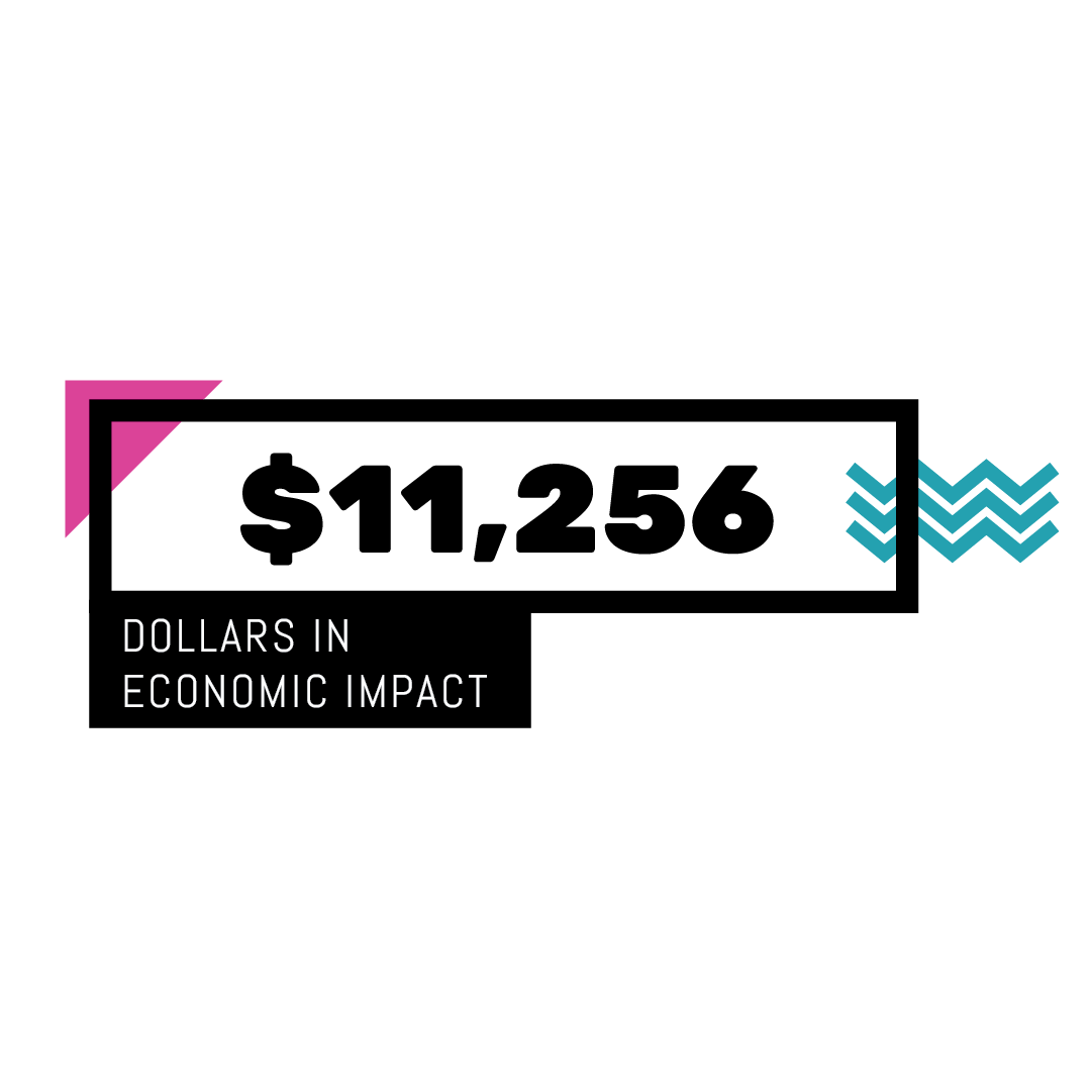 catg impact - dollars_022420-sug-impact-170000-1080x1080.png