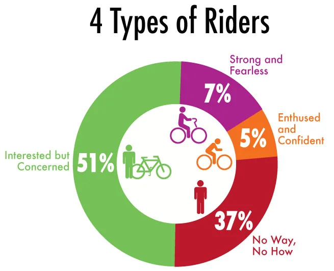 4-types-of-riders.jpg