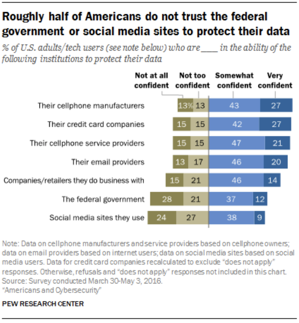 pew-privacy.png