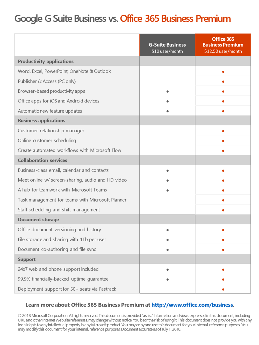 Microsoft Office 365 vs. Google G Suite — Costa Partner - Business  Applications and Tools for the Modern Business