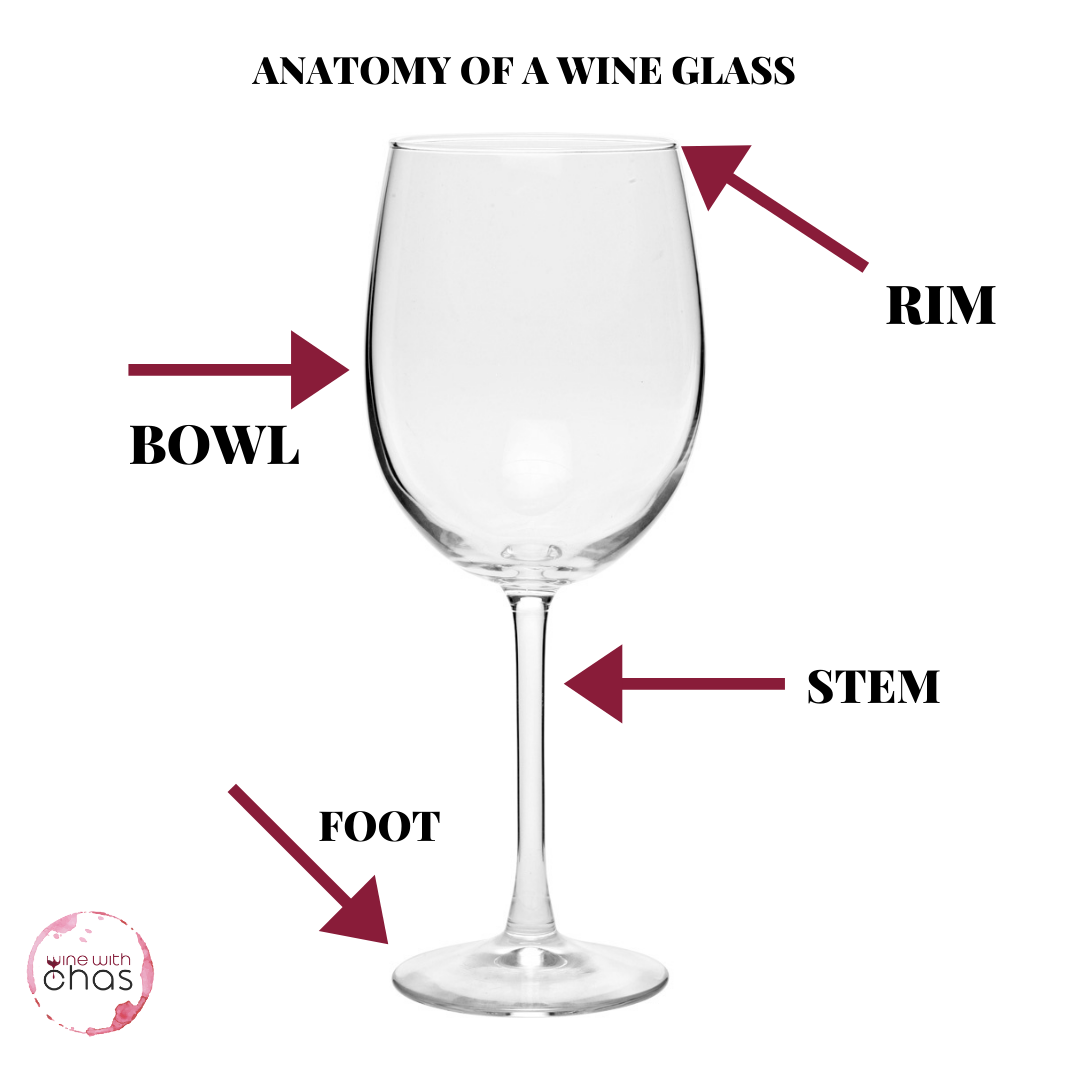 https://images.squarespace-cdn.com/content/v1/5ba2b84f297114360625dcff/1603377516525-K7AAR52TSTUQZO957EJ8/Wine-Glass-Anatomy.png