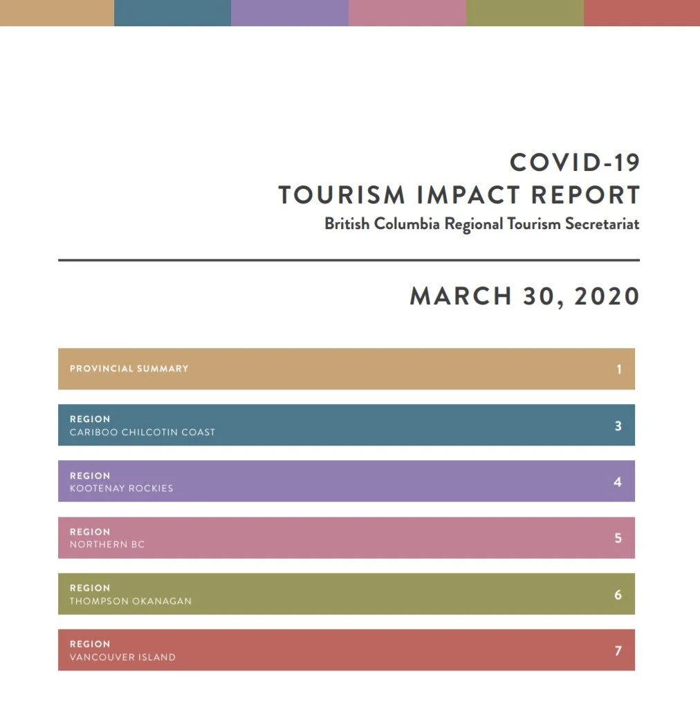 COVID-19 Tourism Impact Report - Week of March 30, 2020