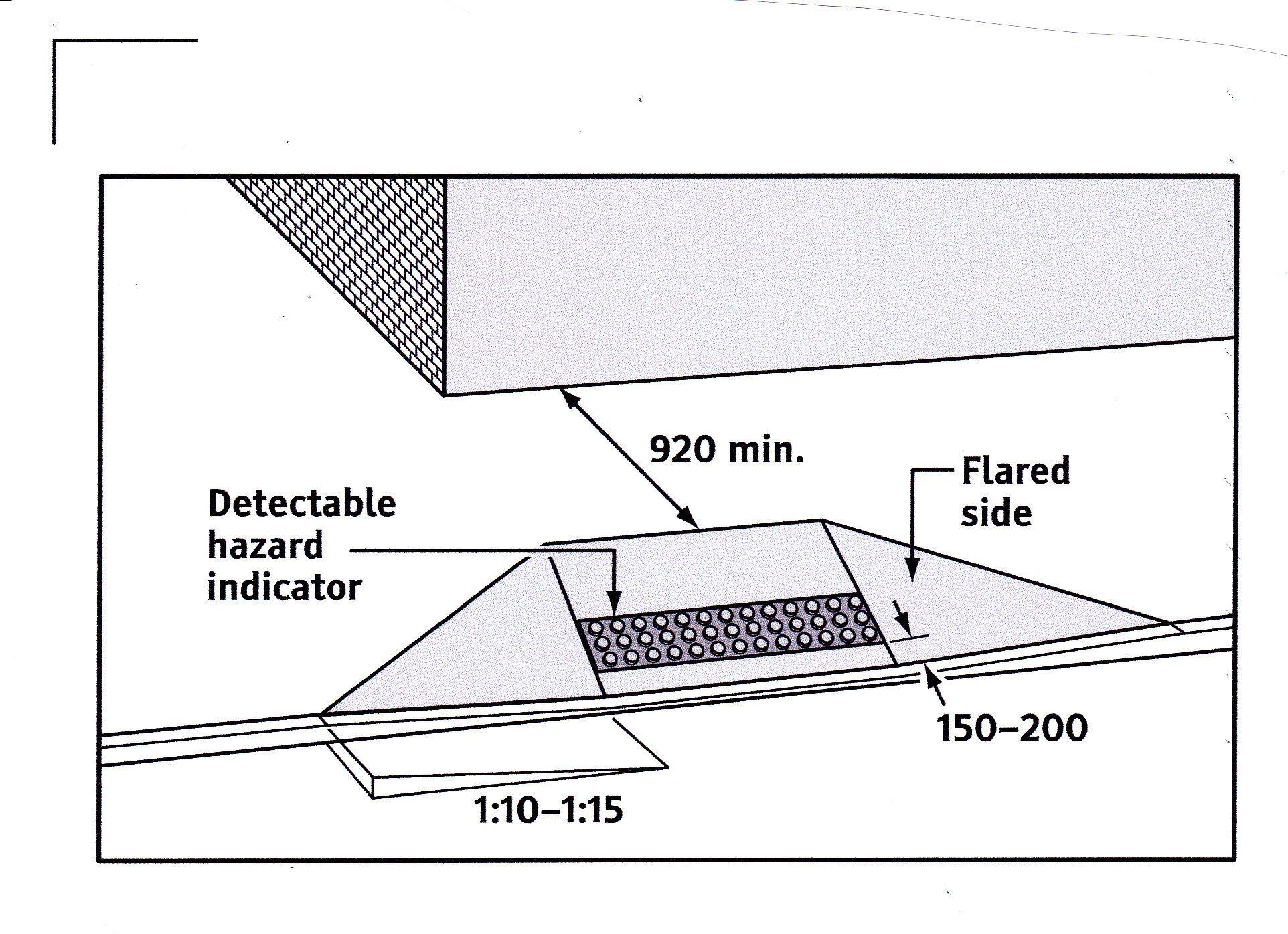 Recommended Dimensions for Curb Cuts