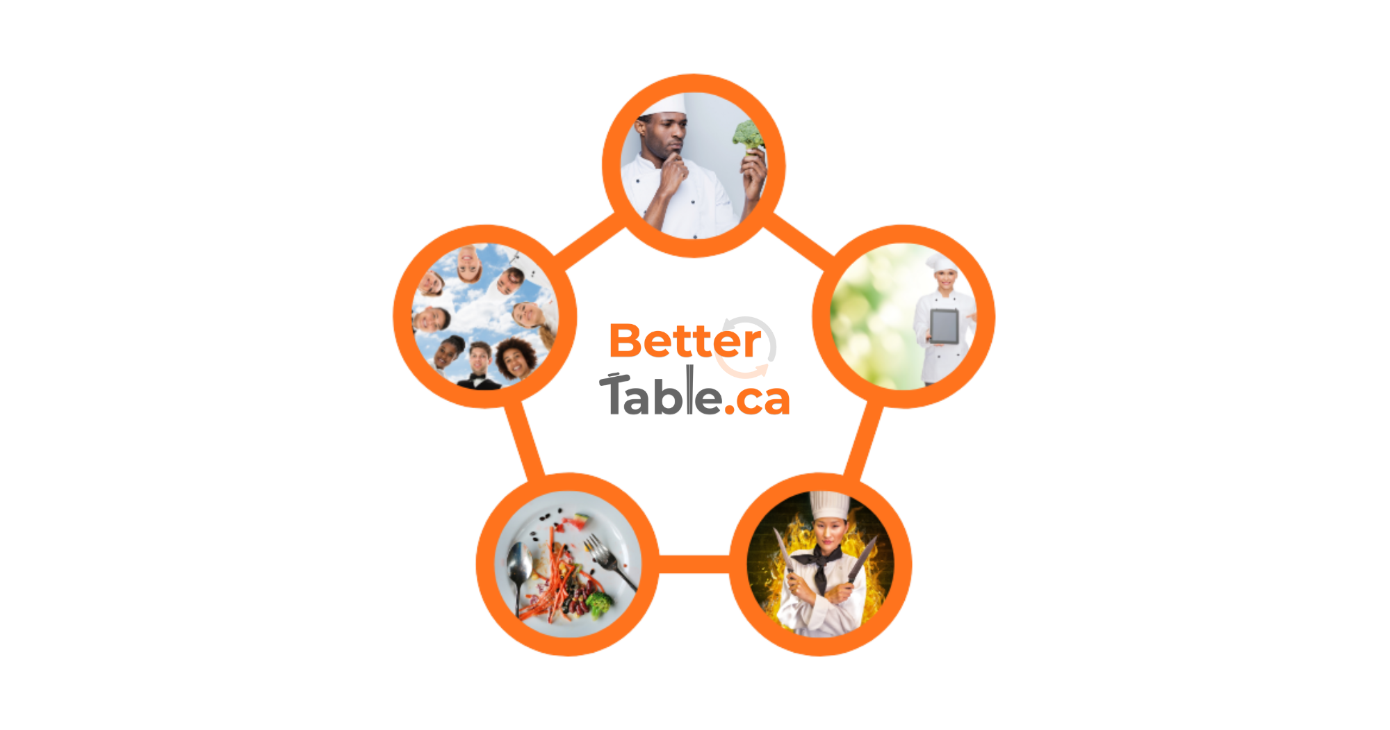 Better Table Academy: Food Waste Prevention Training for Commercial Kitchens in BC