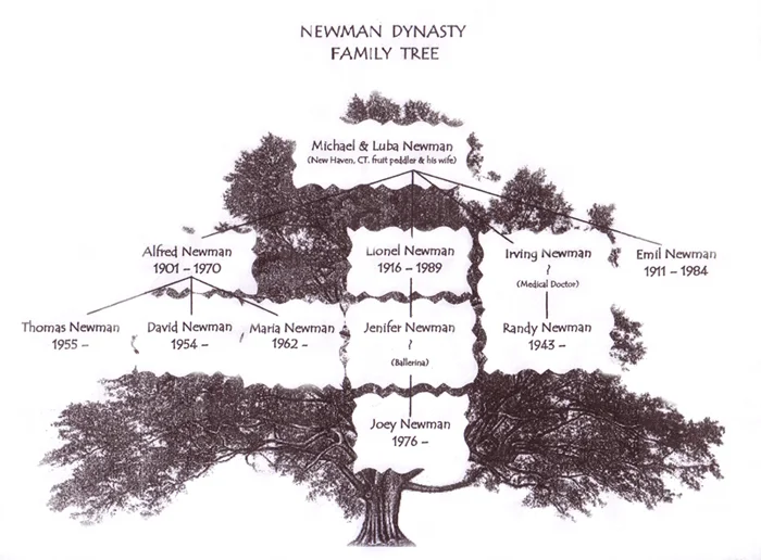 newman_family_tree.jpg
