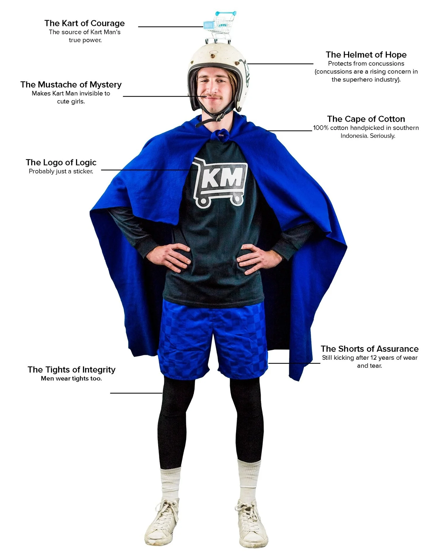 Kart+Man+Info.jpeg