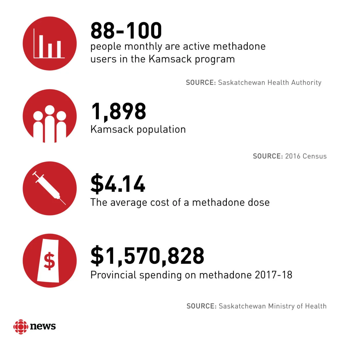 REG-WEB-INF-KAMSACK-OPIOD-CRISIS-B.jpg