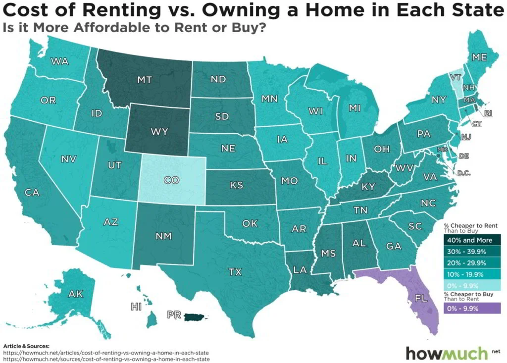 rent-vs-own-1024x733.jpg