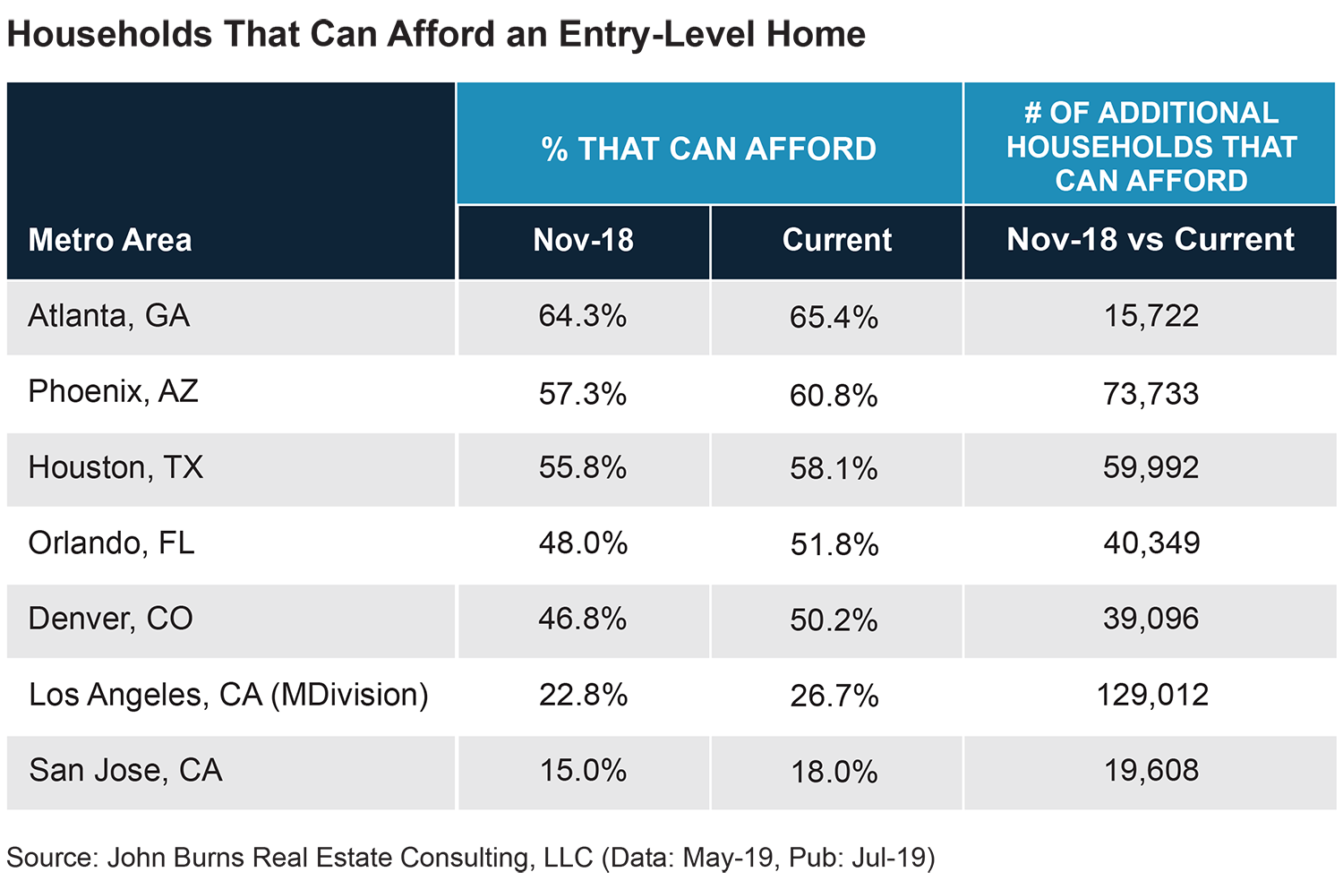 Households-That-Can-Afford-Table2.png