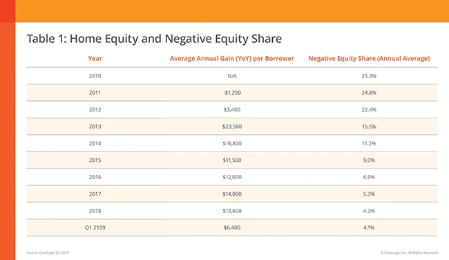 The Comeback Kid: The U.S. Housing Market's Evolution During The Current Economic Expansion