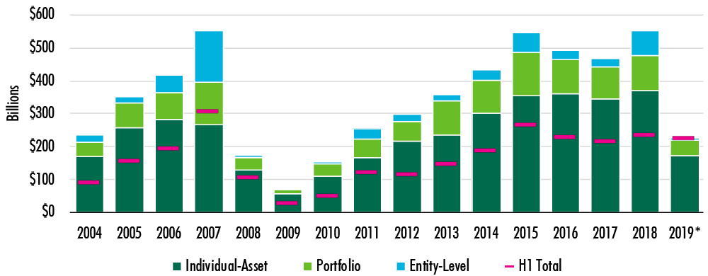 Fed Cuts Key Interest Rate for Second Time This Year