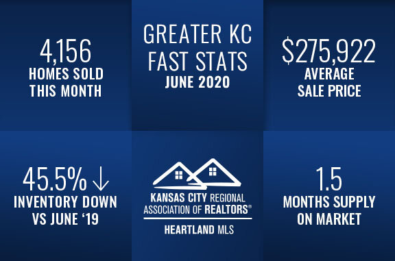 KCRAR's June 2020 KC Real Estate Market Statistics are Here