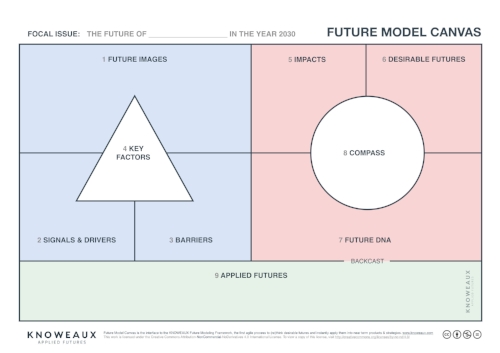 FutureModelCanvas_A3_V.2.0_181115.001.jpeg