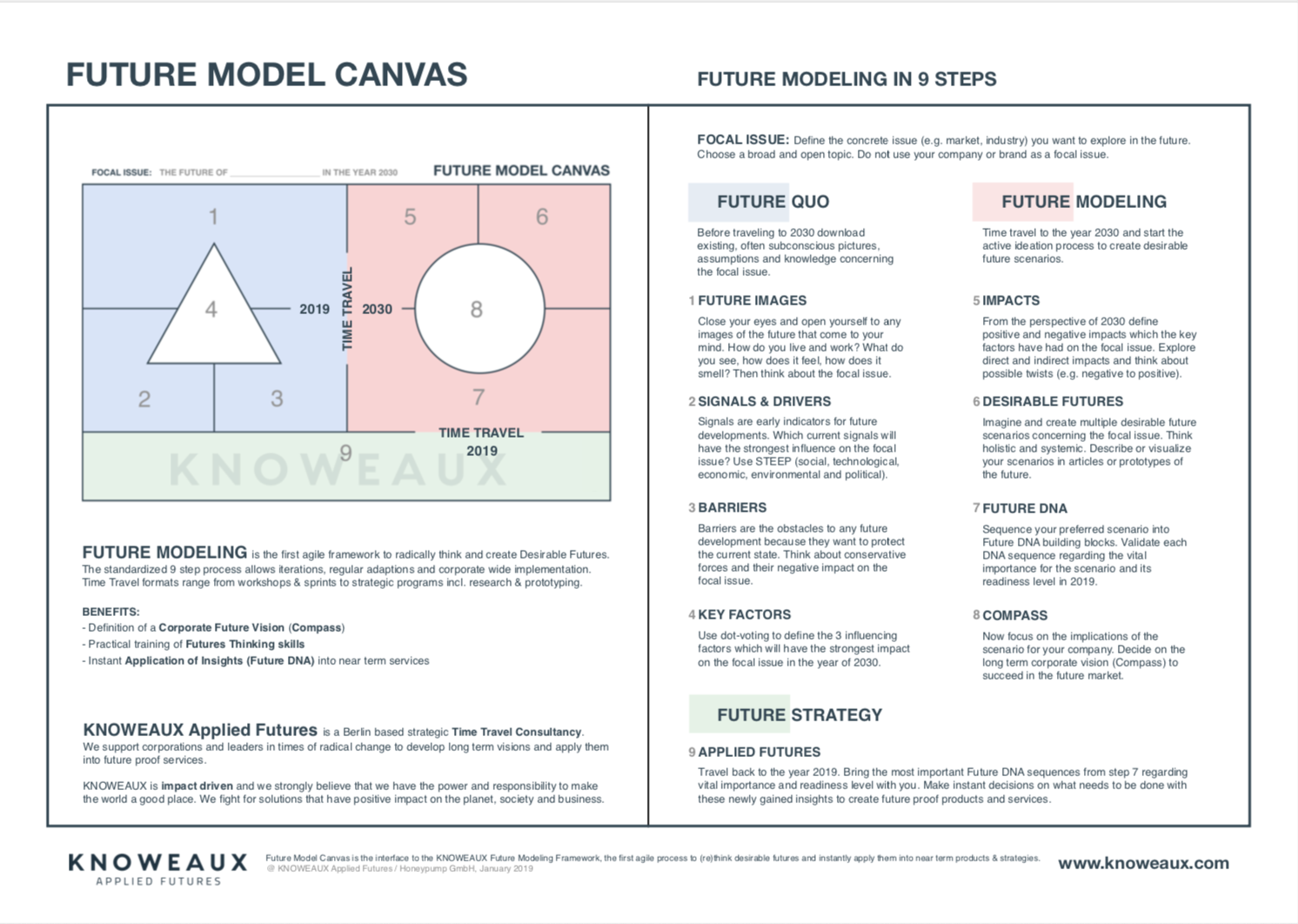 Screenshot Future Modeling Steps.png