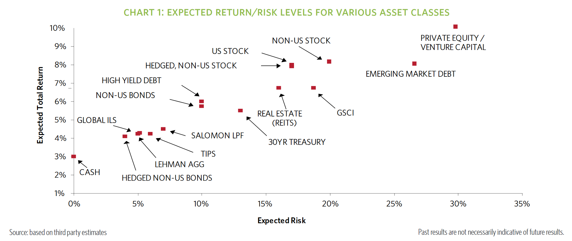 Expected return versus uncertainty.png