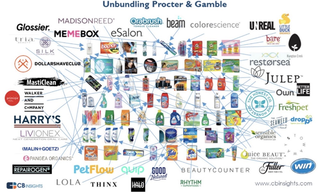 unbundling pg.png