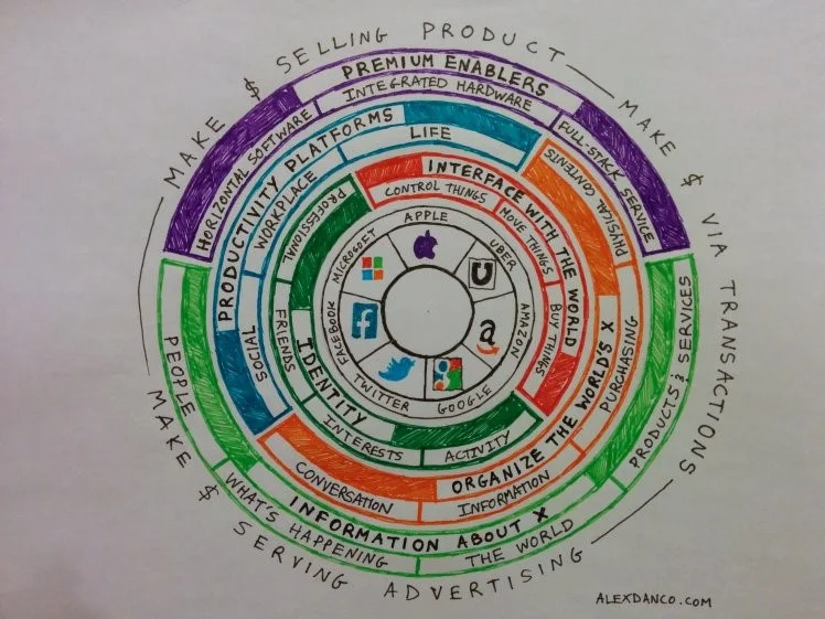 3 - color wheel of tech.jpg