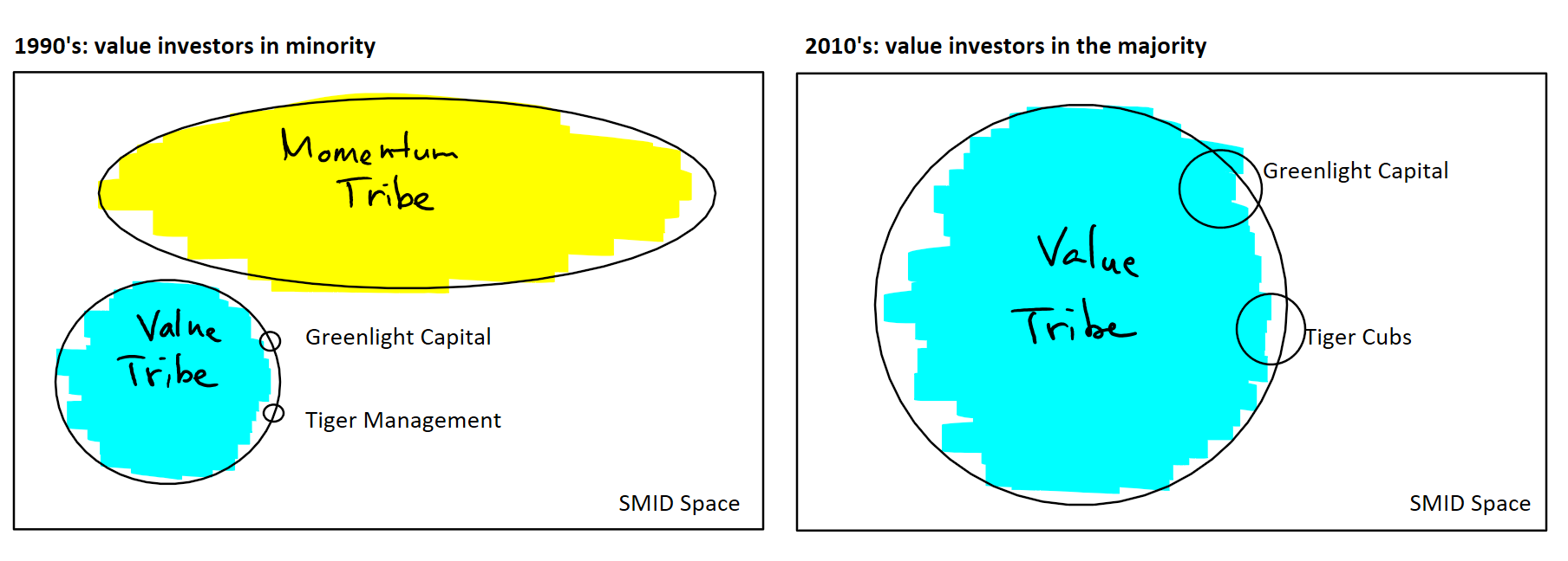 Exs - Value Tribe Bubbles.png