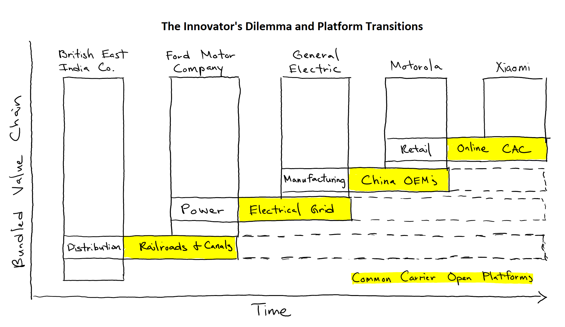 6 - platform transitions and open protocols.png