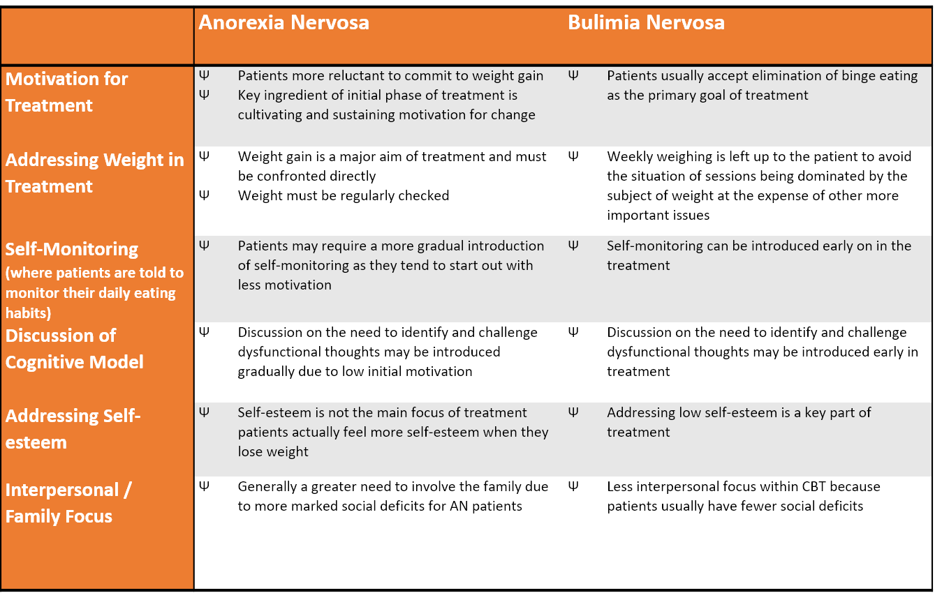An Overview And History Of Interpersonal Psychotherapy