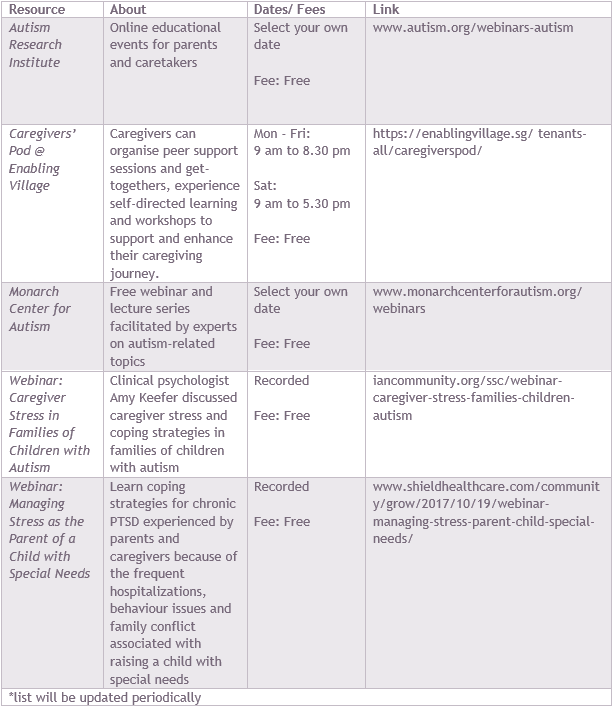 Coping with Caregiving_Stress Management_Resources Table.png