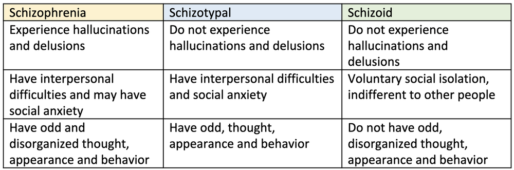 Schizotypal Personality Disorder schizotypal-personality-disorder