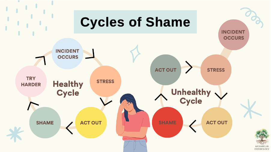 Dealing with Shame Annabelle Psychology Singapore's Leading Mental