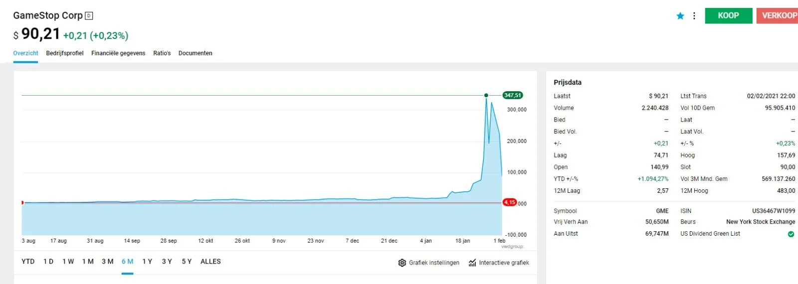 Waarom de Gamestop situatie perfect illustreert dat een financieel adviseur onmisbaar is voor de meeste mensen