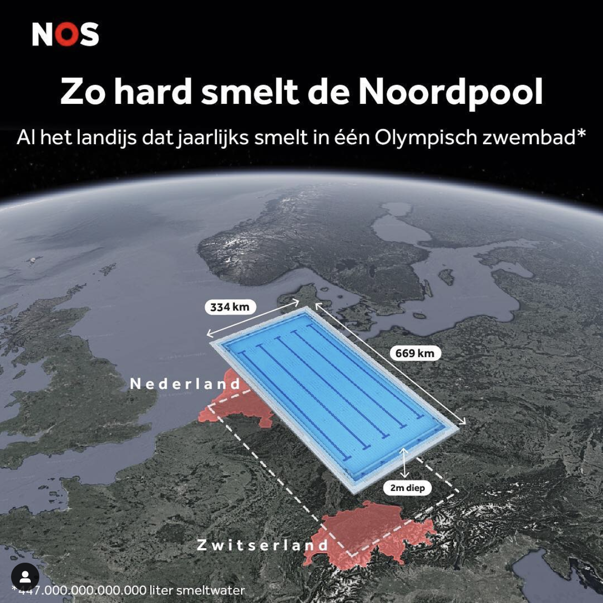 Nos op 3 infographic for Instagram