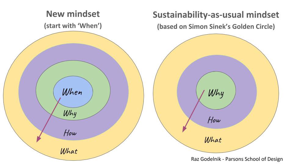 when mindset.jpeg