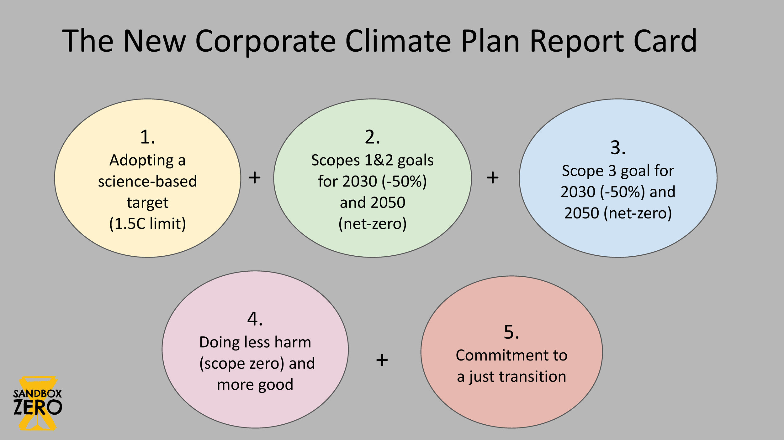 Climate Change Plan | Report Card_Page_02.jpg