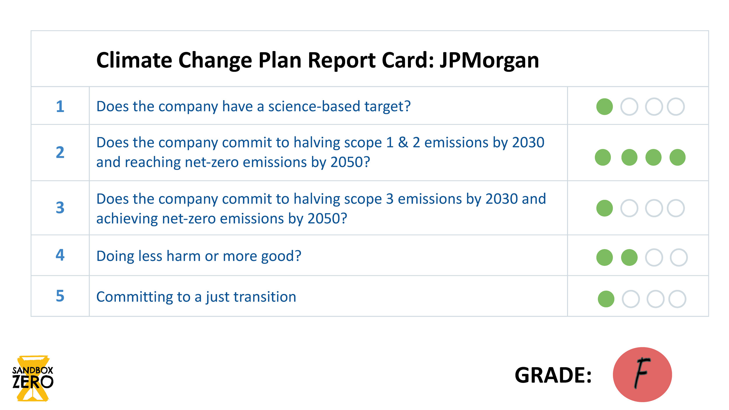 Climate Change Plan | Report Card_Page_04.jpg