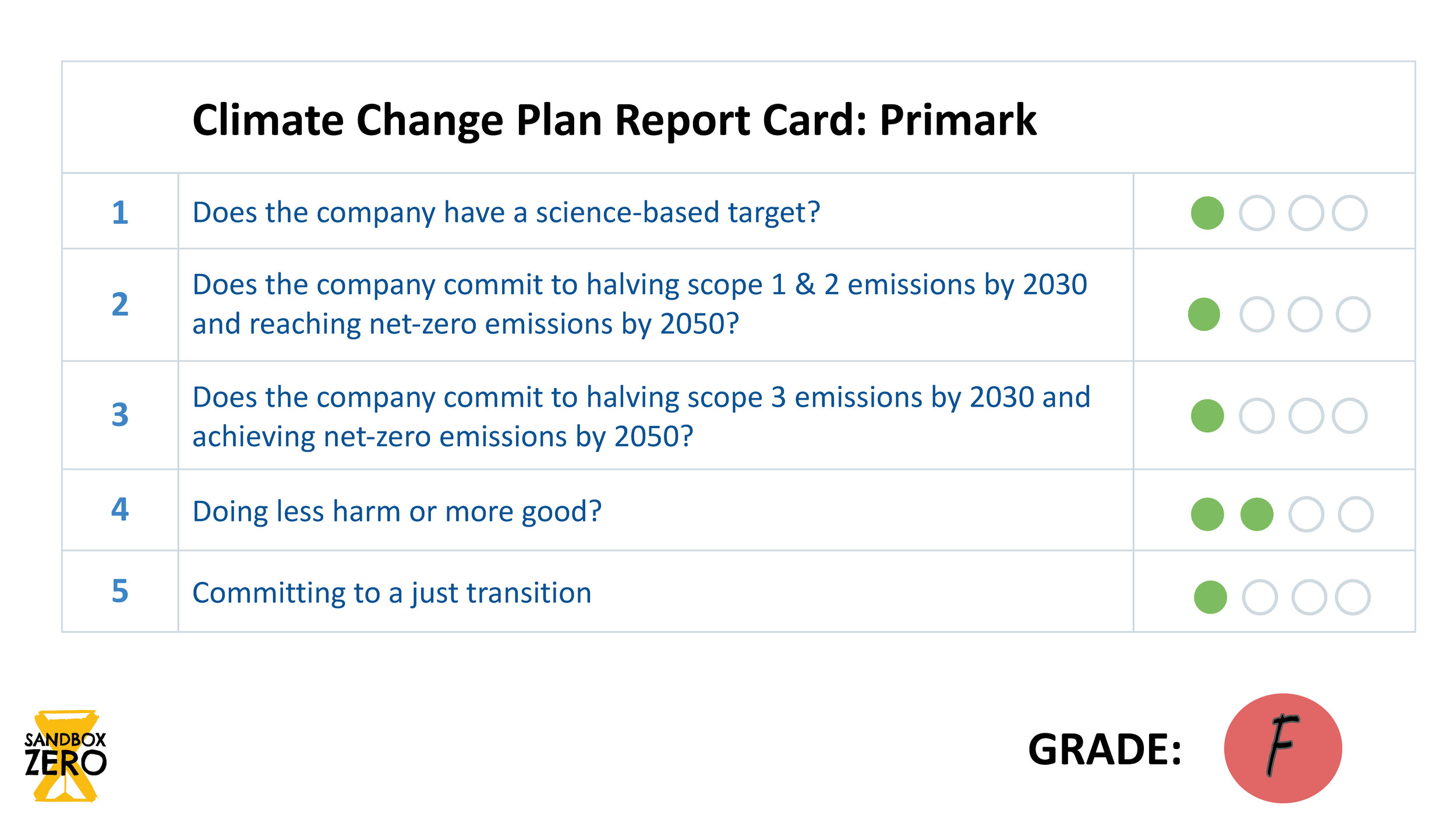 Climate Change Plan | Report Card_Page_05.jpg
