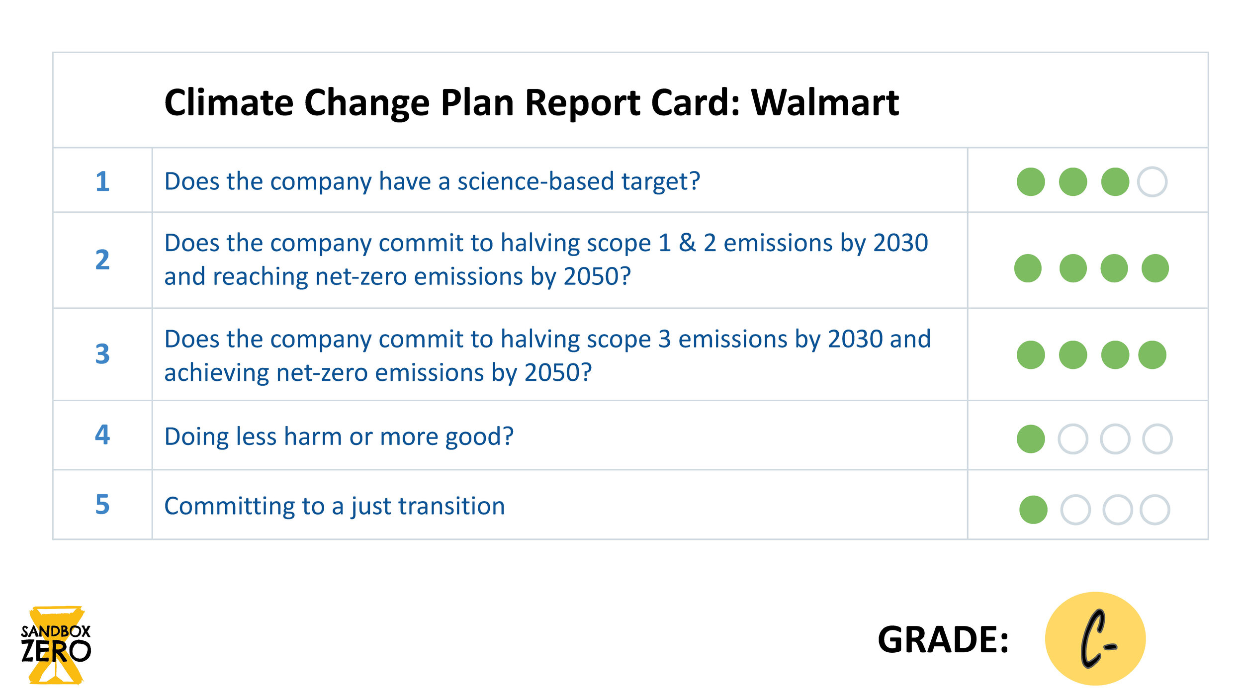 Climate Change Plan | Report Card_Page_06.jpg