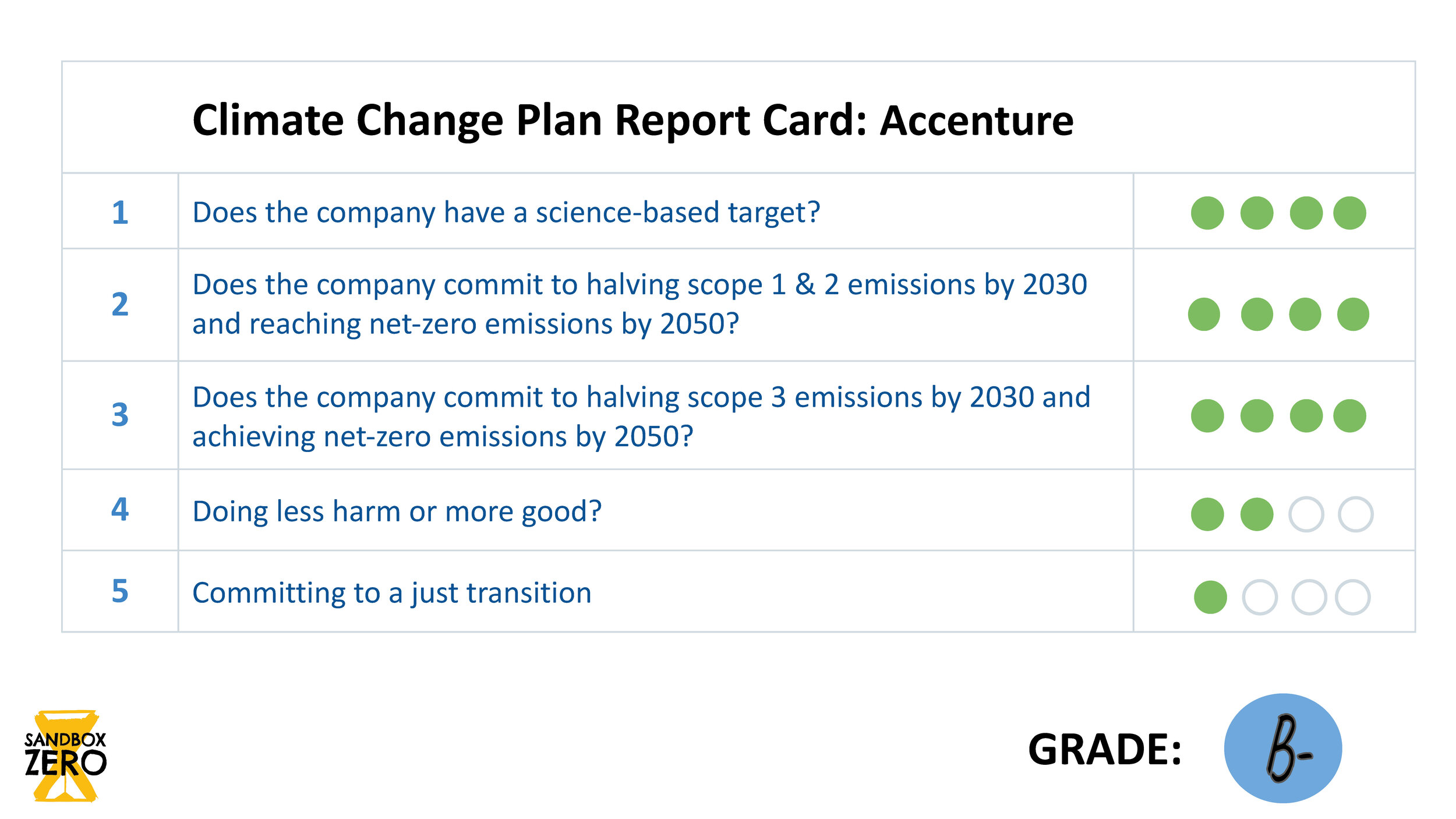 Climate Change Plan | Report Card_Page_07.jpg