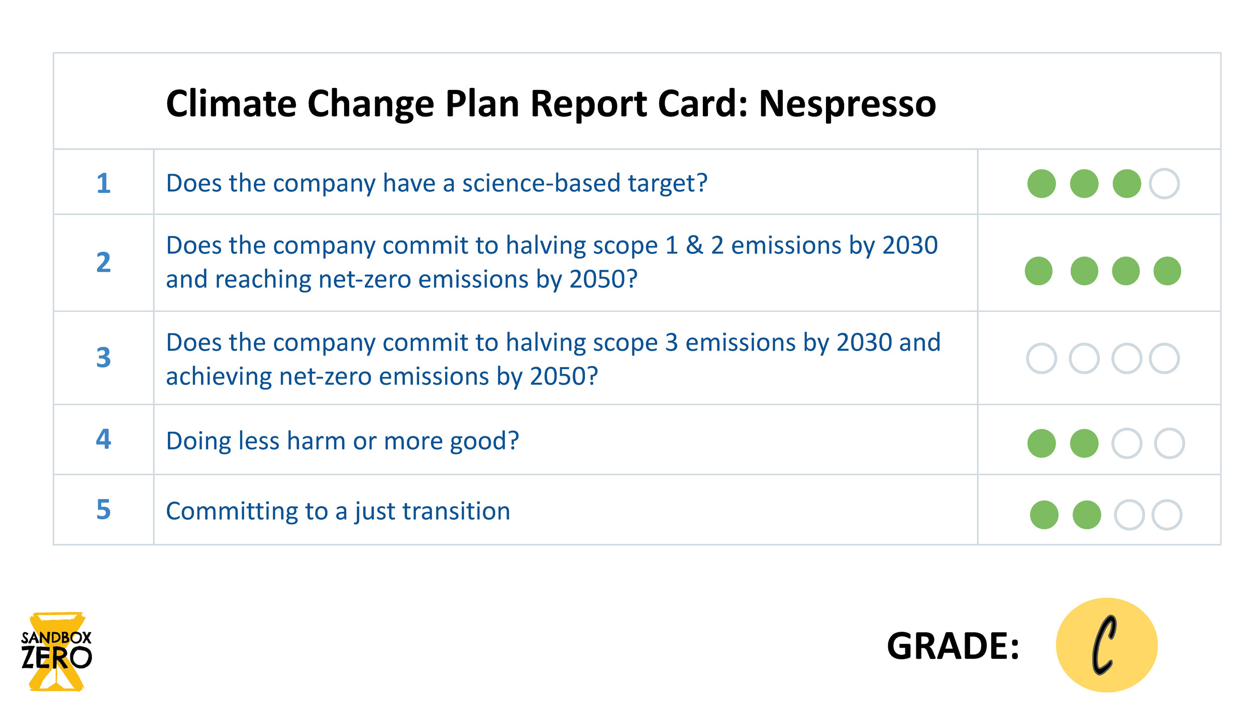 Climate Change Plan | Report Card_Page_08.jpg