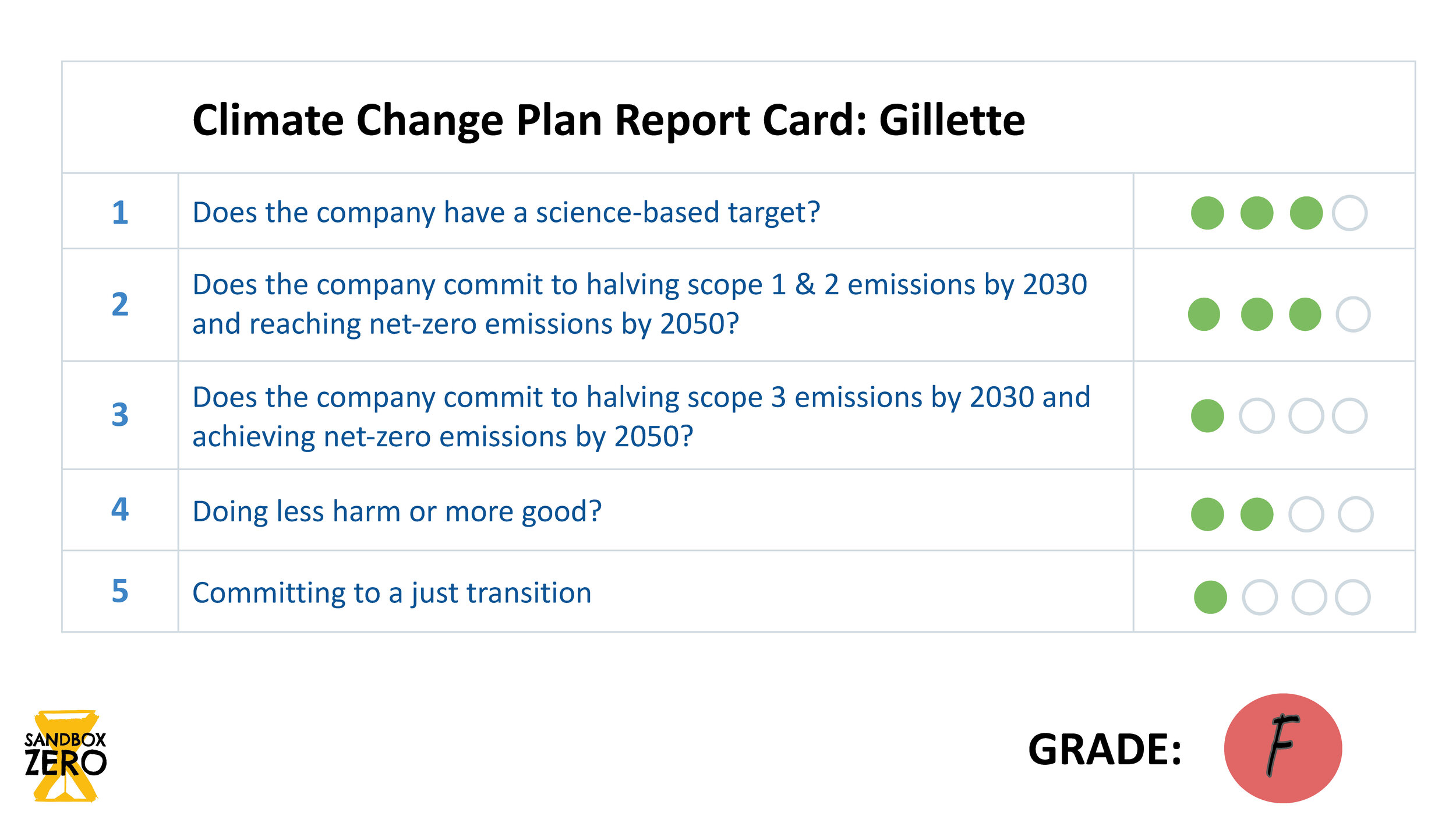 Climate Change Plan | Report Card_Page_09.jpg
