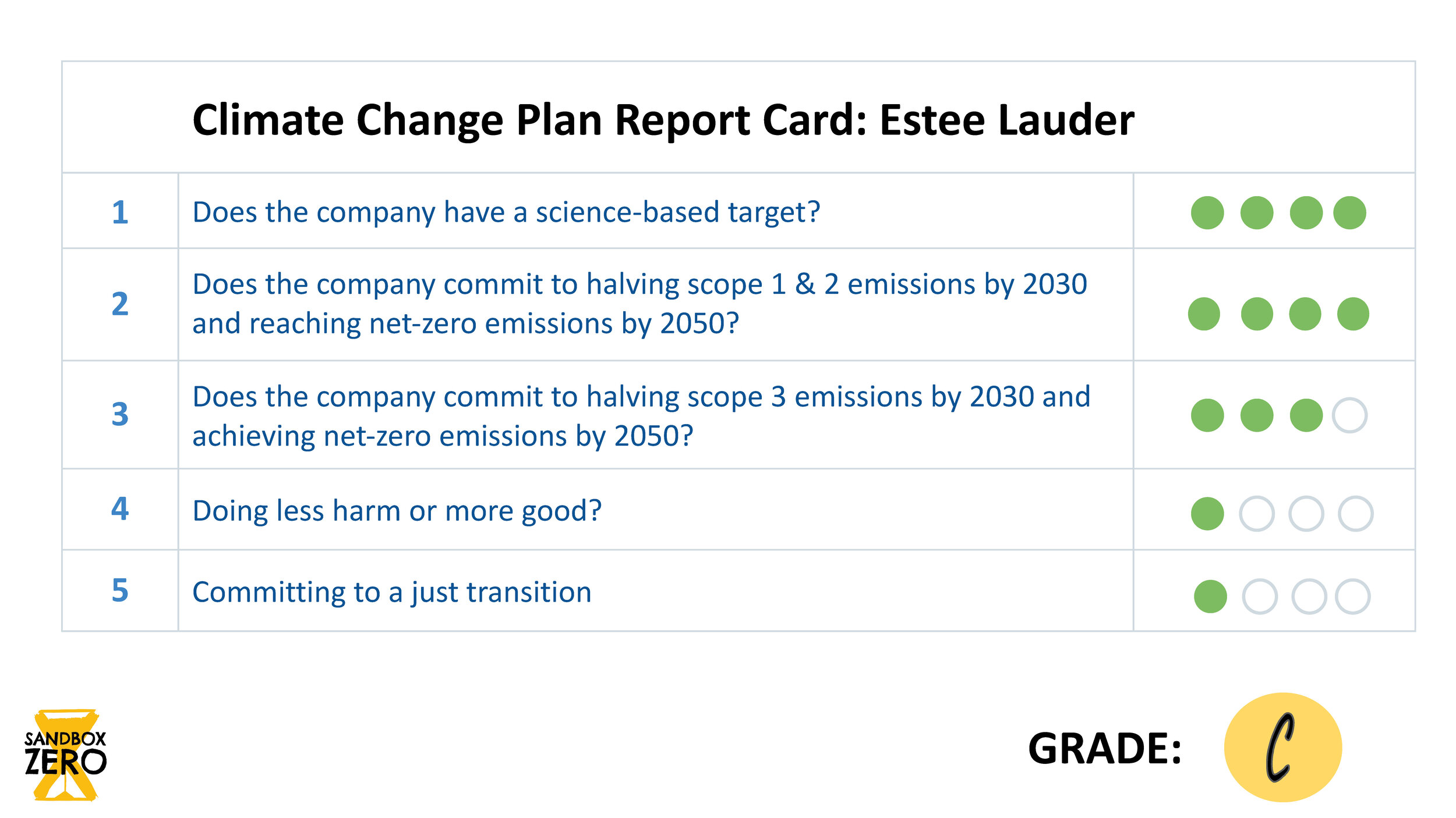 Climate Change Plan | Report Card_Page_10.jpg