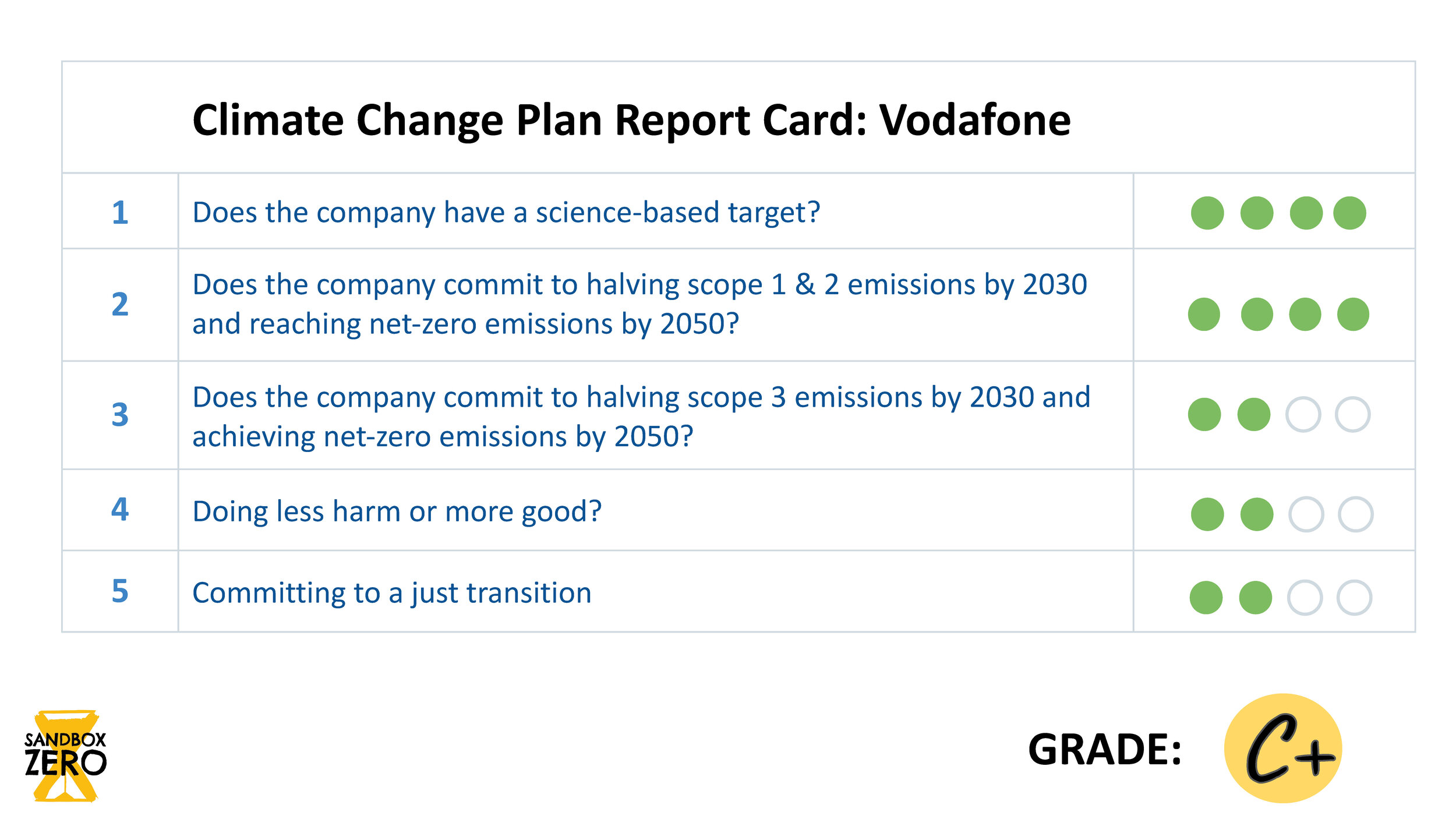 Climate Change Plan | Report Card_Page_11.jpg