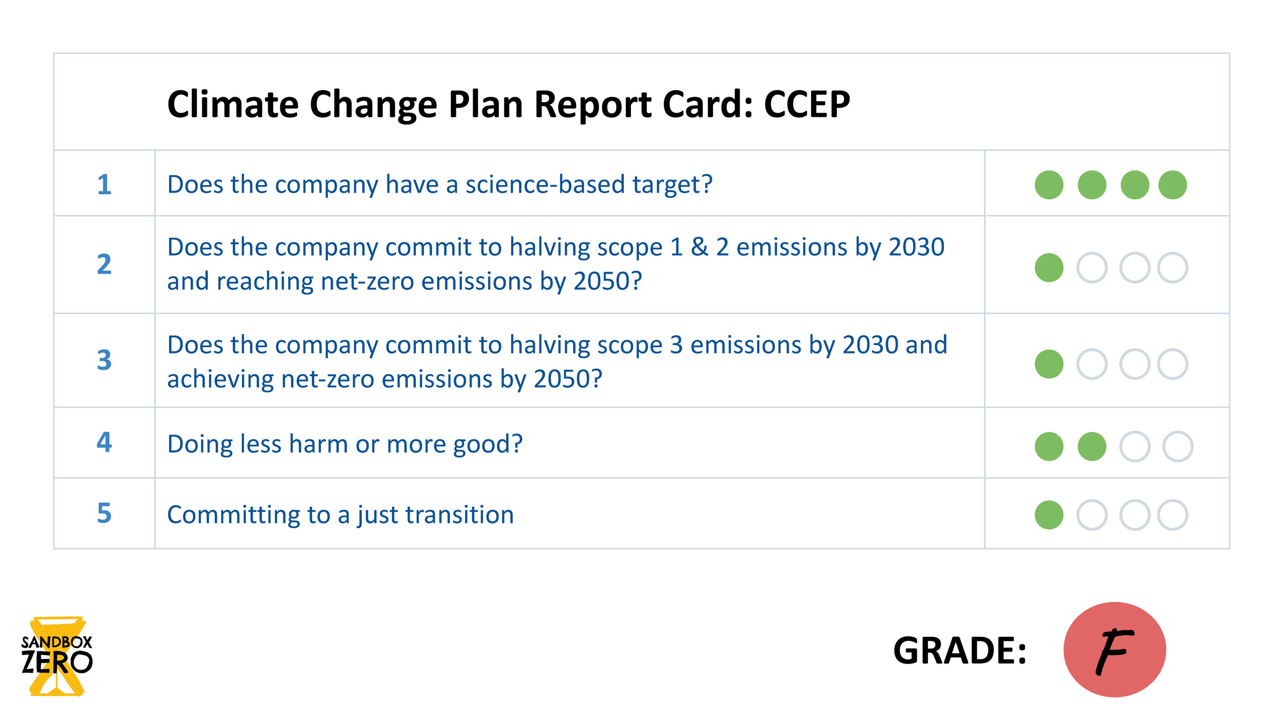 Climate Change Plan | Report Card_Page_12.jpg
