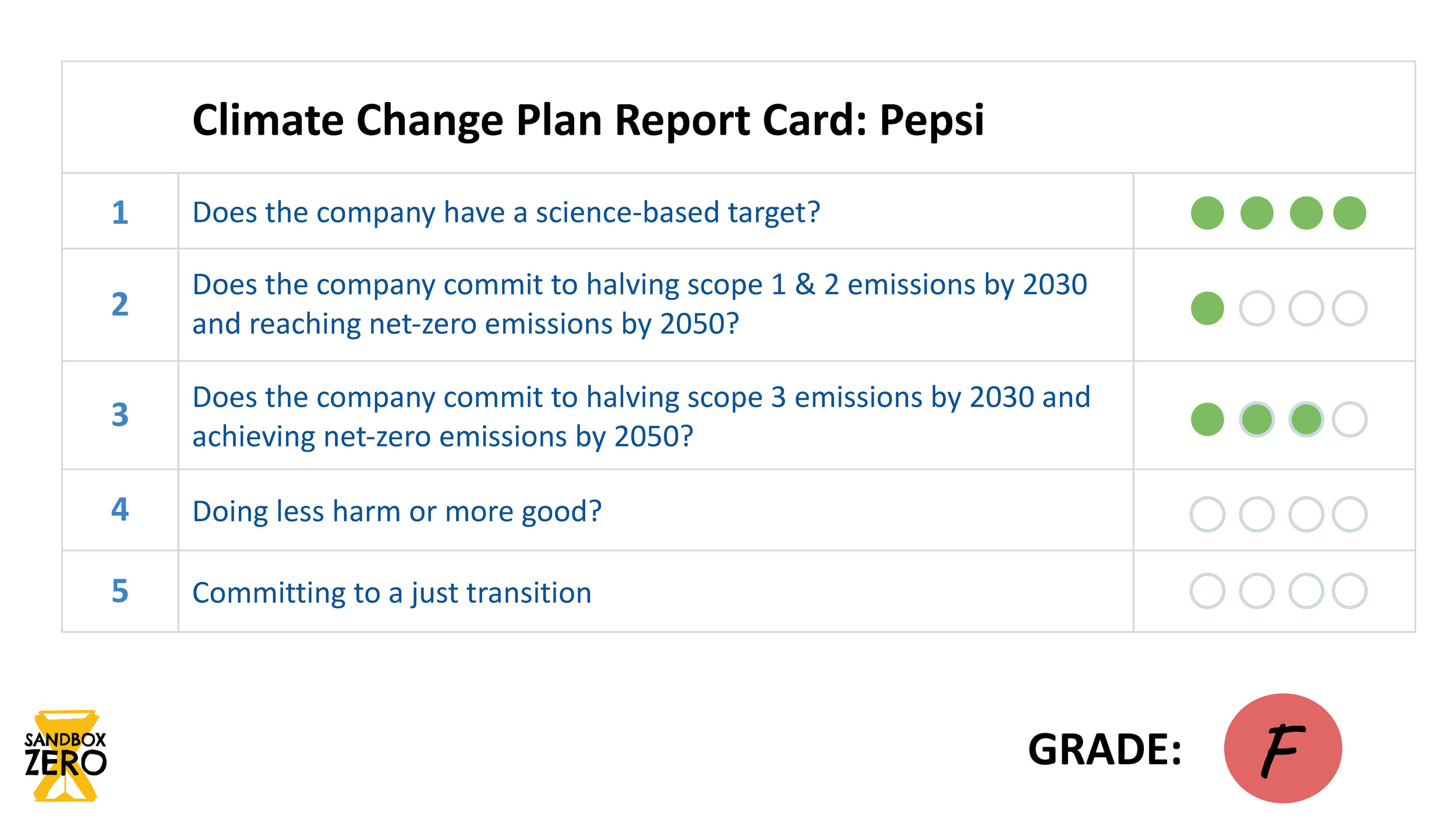 Climate Change Plan | Report Card_Page_13.jpg