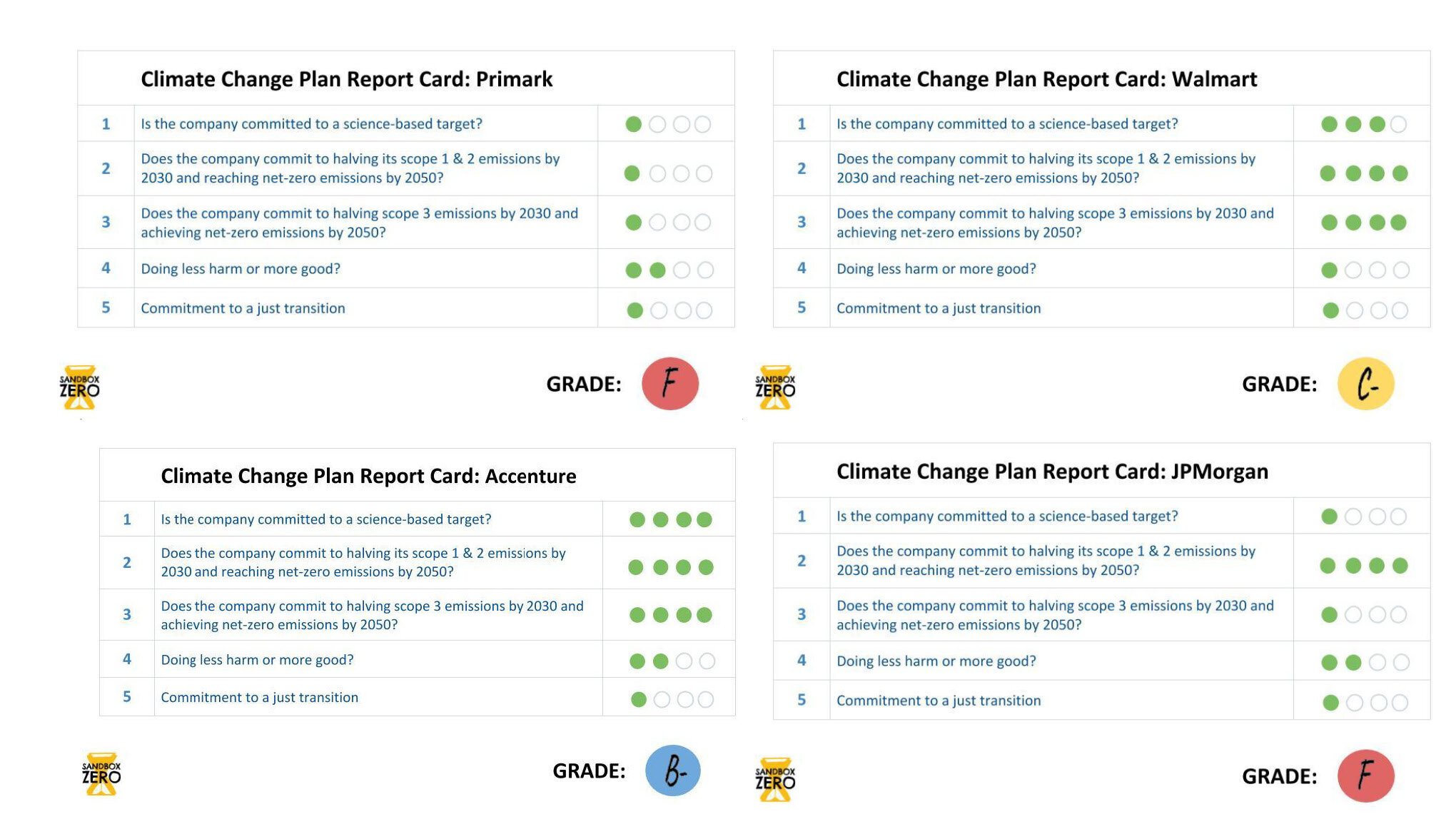 Climate Change Plan | Report Card_Page_14.jpg