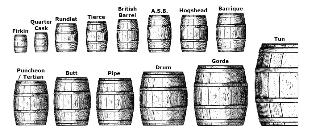 Cask-Sizes.jpg