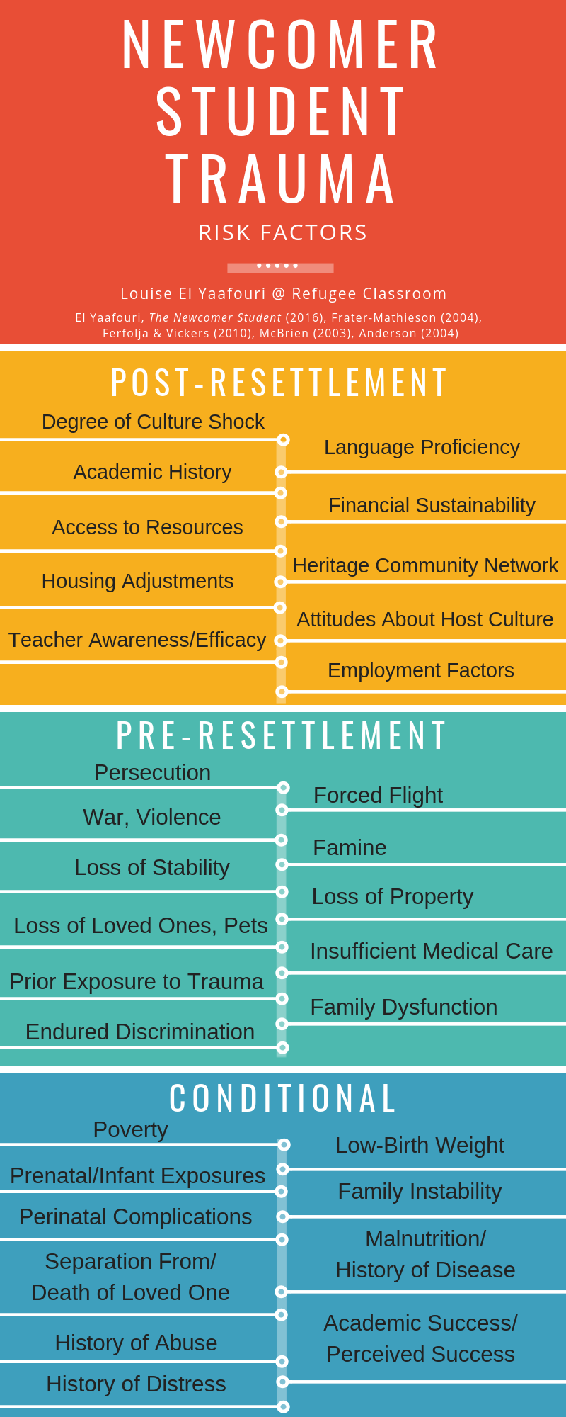 career timeline.png