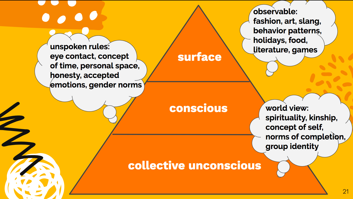 For staff Professional Development information on this topic please visit HERE . @ElYaadouriELD for Refugee Classroom 2019.