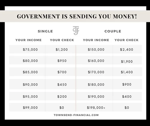 THE STIMULUS BILL | The Essentials Explained - PART 1 — Townsend Financial