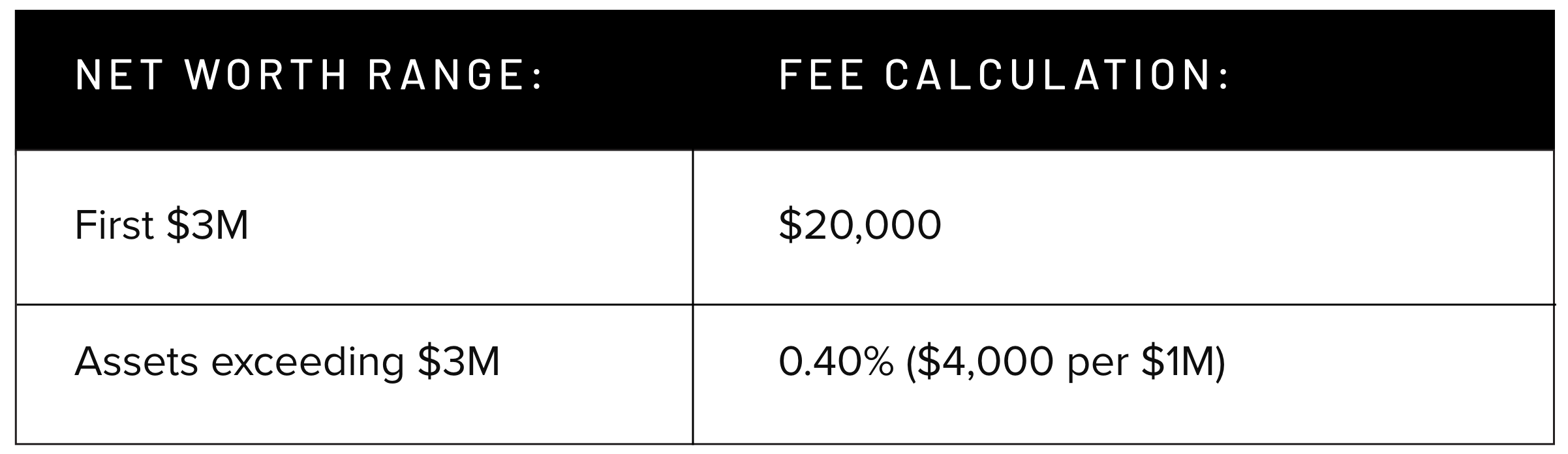 Net Worth Range - Townsend Financial Scottsdale wealth firm