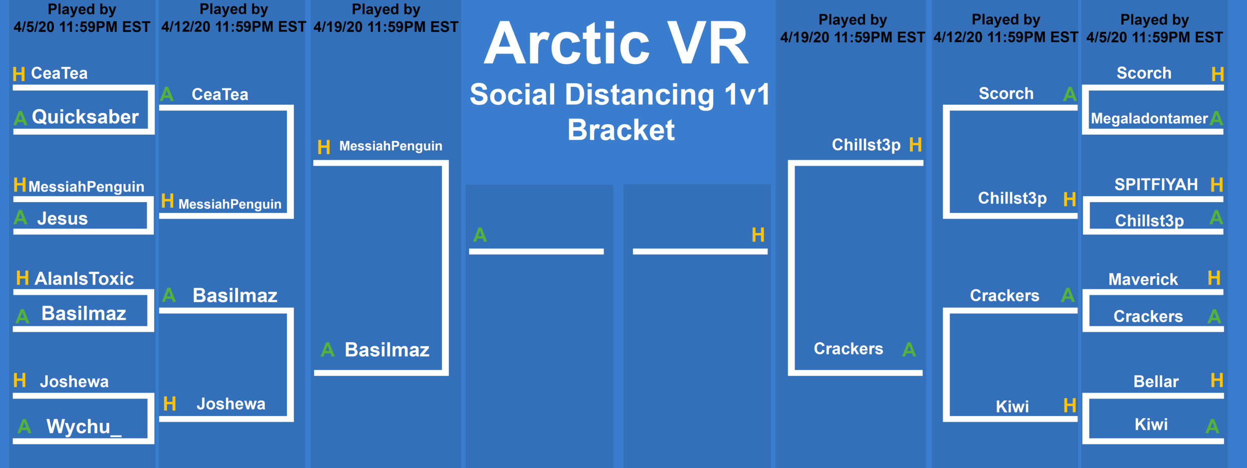 bracket 1v1 S&D 3.png